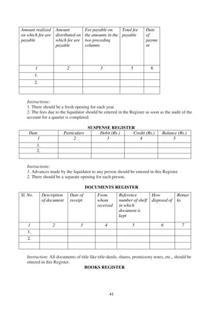 41
Amount realized
on which fee are
payable
Amount
distributed on
which fee are
payable
Fee payable on
the amounts in the
two preceding
columns
Total fee
payable
Date
of
payme
nt
1 2 3 5 6
1.
2.
Instructions:
1. There should be a fresh opening for each year.
2. The fees due to the liquidator should be entered in the Register as soon as the audit of the
account for a quarter is completed.
SUSPENSE REGISTER
Date Particulars Debit (Rs.) Credit (Rs.) Balance (Rs.)
1 2 3 4 5
1.
2.
Instructions:
1. Advances made by the liquidator to any person should be entered in this Register.
2. There should be a separate opening for each person.
DOCUMENTS REGISTER
Instruction: All documents of title like title-deeds, shares, promissory notes, etc., should be
entered in this Register.
BOOKS REGISTER
Sl. No. Description
of document
Date of
receipt
From
whom
received
Reference
number of shelf
in which
document is
kept
How
disposed of
Remar
ks
1 2 3 4 5 6 7
1.
2.
 