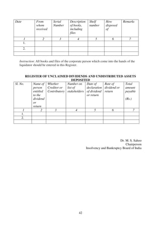 42
Date From
whom
received
Serial
Number
Description
of books,
including
files
Shelf
number
How
disposed
of
Remarks
1 2 3 4 5 6 7
1.
2.
Instruction: All books and files of the corporate person which come into the hands of the
liquidator should be entered in this Register.
REGISTER OF UNCLAIMED DIVIDENDS AND UNDISTRIBUTED ASSETS
DEPOSITED
Sl. No. Name of
person
entitled
to the
dividend
or
return
Whether
Creditor or
Contributory
Number on
list of
stakeholders
Date of
declaration
of dividend
or return
Rate of
dividend or
return
Total
amount
payable
(Rs.)
1 2 3 4 5 6 7
1.
2.
Dr. M. S. Sahoo
Chairperson
Insolvency and Bankruptcy Board of India
 