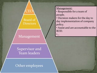  Head of the company.