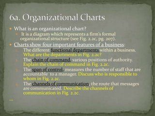 Works on the company’s objectives and policies with the BOD.