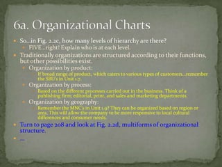 Communicates with the directors about any problems.