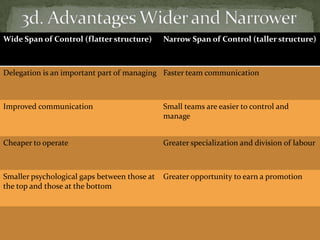 Making organizational policies and codes of practice