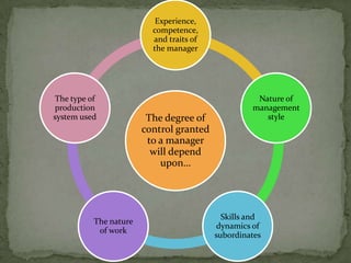 Advising and supporting the managing directors 