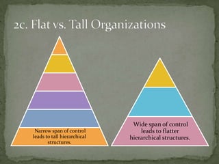 Involved in making operational decisions.