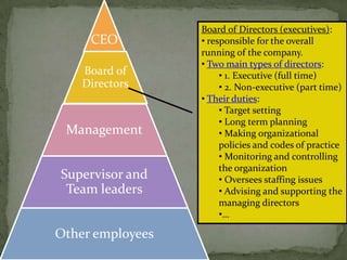 Accountable to the shareholders.