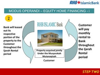 MODUS OPERANDI – EQUITY HOME FINANCING - i

   2
                                               Customer
Bank will leased
out its                                        will pay
respective                                     monthly
portion of the                                 rental to
property to the                                Bank
Customer                                       throughout
throughout the
Ijarah Rental      Property acquired jointly   the Ijarah
period              Under the Musyarakah       Rental
                        Mutanaqisah            period
                         Customer



                                                 STEP TWO
 