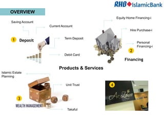 OVERVIEW
                                                       Equity Home Financing-i
      Saving Account
                       Current Account
                                                                Hire Purchase-i

                                Term Deposit
       1    Deposit                                                 Personal
                                                                    Financing-i
                                                                2
                                Debit Card
                                                            Financing

                             Products & Services
Islamic Estate
Planning

                                 Unit Trust        4


           3

                                  Takaful
 