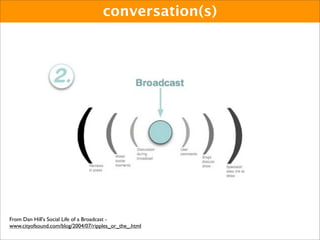 Butter. Glue. Spreading the Link Love