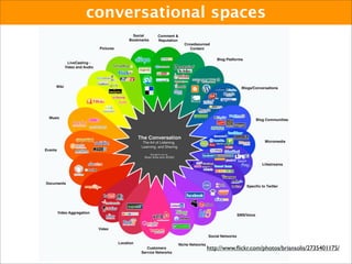 Butter. Glue. Spreading the Link Love