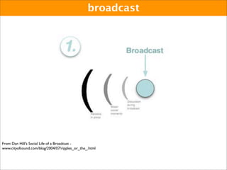 Butter. Glue. Spreading the Link Love