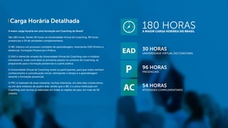 A maior carga horária em uma formação em Coaching do Brasil!
São 180 horas. Sendo 30 horas na Universidade Virtual do Coaching, 96 horas
presenciais e 54 de atividades complementares.
O IBC oferece um processo completo de aprendizagem, mesclando EAD (Ensino a
distância), Formação Presencial e Prática.
O EAD é oferecido através da Universidade Virtual do Coaching com o módulo
introdutório, onde você dará os primeiros passos no universo do Coaching, se
preparando para a formação presencial e a parte prática.
A Universidade Virtual de Coaching nivela os participantes, para que todos tenham
conhecimento e conceituação inicial, otimizando o tempo e a aprendizagem
durante a formação presencial.
O PSC é realizado de duas maneiras: turmas intensivas, em sete dias consecutivos,
ou em dois módulos de quatro dias, sendo que o IBC é a única Instituição em
Coaching com turmas já realizadas em todas as regiões do país, em mais de 50
cidades.
Carga Horária Detalhada
180 HORASA MAIOR CARGA HORÁRIA DO BRASIL
30 HORAS
UNIVERSIDADE VIRTUAL DO COACHING
96 HORAS
PRESENCIAIS
54 HORAS
ATIVIDADES COMPLEMENTARES
 