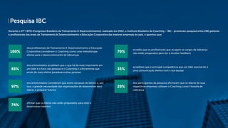 Pesquisa IBC
dos profissionais de Treinamento & Desenvolvimento e Educação
Corporativa consideram o Coaching como uma metodologia
efetiva para o desenvolvimento de lideranças.
acredita que os profissionais que ocupam os cargos de liderança
não estão preparados para dar e receber feedback
dos entrevistados acreditam que o que há de mais importante em
um líder é o foco nas pessoas e o Coaching é a ferramenta que
existe de mais efetiva paradesenvolver pessoas.
acreditam que a principal competência que um líder precisa ter é
uma comunicação efetiva com a sua equipe
dos participantes da pesquisa afirmaram que os líderes de suas
respectivas empresas utilizam o Coaching como Filosofia de
Liderança
dos entrevistados consideram que existe escassez de líderes e, por
isso, a grande necessidade das organizações de desenvolver seus
líderes e preparar futuros.
afirmar que os líderes não estão preparados para reter e
desenvolver talentos
100% 70%
83% 33%
20%97%
74%
Durante o 27º CBTD (Congresso Brasileiro de Treinamento & Desenvolvimento), realizado em 2012, o Instituto Brasileiro de Coaching – IBC - promoveu pesquisa entre 266 gestores
e profissionais das áreas de Treinamento & Desenvolvimento e Educação Corporativa das maiores empresas do país, e apontou que:
 