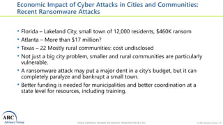 VISION, EXPERIENCE, ANSWERS FOR INDUSTRY, INFRASTRUCTURE & CITIES © ARC Advisory Group • 10
Economic Impact of Cyber Attac...