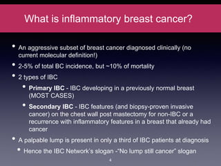 What is inflammatory breast cancer?
• An aggressive subset of breast cancer diagnosed clinically (no
current molecular definition!)
• 2-5% of total BC incidence, but ~10% of mortality
• 2 types of IBC
• Primary IBC - IBC developing in a previously normal breast
(MOST CASES)
• Secondary IBC - IBC features (and biopsy-proven invasive
cancer) on the chest wall post mastectomy for non-IBC or a
recurrence with inflammatory features in a breast that already had
cancer
• A palpable lump is present in only a third of IBC patients at diagnosis
• Hence the IBC Network’s slogan -“No lump still cancer” slogan
4
 