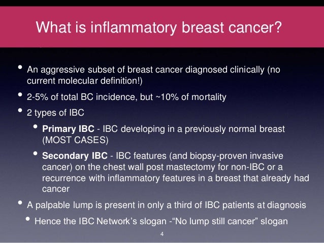 Inflammatory Breast Cancer Mastectomy Solution9 Training