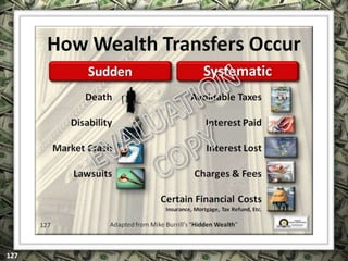 EXCLUSIVELY FOR USE OF LICENSEE: “YOUR NAME HERE”
ALL RIGHTS RESERVED © COPYRIGHT, 2014
 