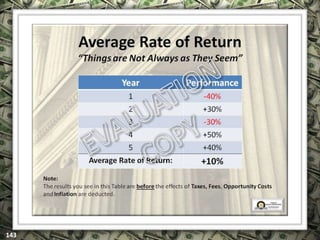 EXCLUSIVELY FOR USE OF LICENSEE: “YOUR NAME HERE”
ALL RIGHTS RESERVED © COPYRIGHT, 2014
 