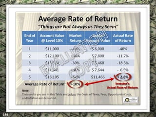 EXCLUSIVELY FOR USE OF LICENSEE: “YOUR NAME HERE”
ALL RIGHTS RESERVED © COPYRIGHT, 2014
 