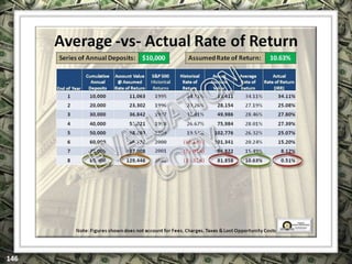 EXCLUSIVELY FOR USE OF LICENSEE: “YOUR NAME HERE”
ALL RIGHTS RESERVED © COPYRIGHT, 2014
 