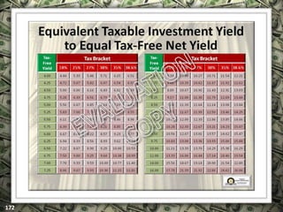 EXCLUSIVELY FOR USE OF LICENSEE: “YOUR NAME HERE”
ALL RIGHTS RESERVED © COPYRIGHT, 2014
 