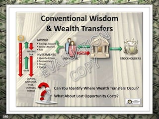 EXCLUSIVELY FOR USE OF LICENSEE: “YOUR NAME HERE”
ALL RIGHTS RESERVED © COPYRIGHT, 2014
 