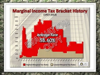 EXCLUSIVELY FOR USE OF LICENSEE: “YOUR NAME HERE”
ALL RIGHTS RESERVED © COPYRIGHT, 2014
 