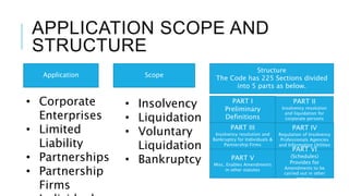 APPLICATION SCOPE AND
STRUCTURE
Application
• Corporate
Enterprises
• Limited
Liability
• Partnerships
• Partnership
Firms
Scope
• Insolvency
• Liquidation
• Voluntary
Liquidation
• Bankruptcy
Structure
The Code has 225 Sections divided
into 5 parts as below.
PART I
Preliminary
Definitions
PART II
Insolvency resolution
and liquidation for
corporate persons
PART III
Insolvency resolution and
Bankruptcy for Individuals &
Partnership Firms
PART IV
Regulation of Insolvency
Professionals Agencies
and Information Utilities
PART V
Misc. Enables Amendments
in other statutes
PART VI
(Schedules)
Provides for
Amendments to be
carried out in other
statutes
 