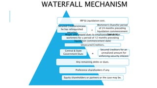 WATERFALL MECHANISM
IRP & Liquidation cost.
Secured Creditors(incase
he has relinquished
security)
Workmen's Dues(for period
of 24 months preceding
liquidation commencement
date date)Wages and unpaid dues to employees (other than
workmen) for a period of 12 months preceding
liquidation commencement date)
Unsecured Creditors.
Central & State
Government Dues
Secured creditors for an
unrealized amount for
enforcing security interest
Any remaining debts or dues.
Preference shareholders if any.
Equity shareholders or partners or the case may be.
+
 