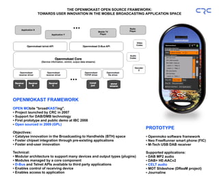 THE OPENMOKAST OPEN SOURCE FRAMEWORK:
TOWARDS USER INNOVATION IN THE MOBILE BROADCASTING APPLICATION SPACE
OPENMOKAST FRAMEWORK
OPEN MObile "broadKASTing".
● Project launched by CRC in 2007
● Support for DAB/DMB technology
● First prototype and public demo at IBC 2008
● Open sourced in 2009 (GPL)
Objectives:
● Catalyse innovation in the Broadcasting to Handhelds (BTH) space
● Foster chipset integration through pre-existing applications
● Foster end-user innovation
Technical:
● Modular architecture to support many devices and output types (plugins)
● Modules managed by a core component
● D-Bus and Telnet APIs available to third party applications
● Enables control of receiving device
● Enables access to application
PROTOTYPE
● Openmoko software framework
● Neo FreeRunner smart phone (FIC)
● M-Tech USB DAB receiver
Supported applications:
● DAB MP2 audio
● DAB+ HE-AACv2
● CELT audio
● MOT Slideshow (DReaM project)
● Journaline
 