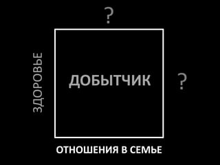 ?
ЗДОРОВЬЕ


             ДОБЫТЧИК          ?

           ОТНОШЕНИЯ В СЕМЬЕ
 