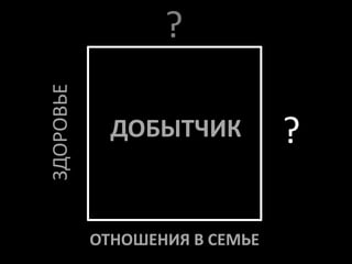 ?
ЗДОРОВЬЕ


             ДОБЫТЧИК          ?

           ОТНОШЕНИЯ В СЕМЬЕ
 