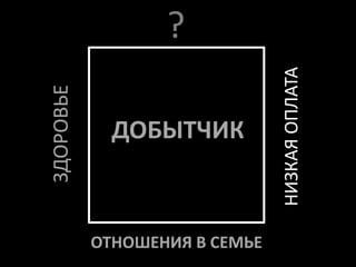 ?




                               НИЗКАЯ ОПЛАТА
ЗДОРОВЬЕ


             ДОБЫТЧИК



           ОТНОШЕНИЯ В СЕМЬЕ
 