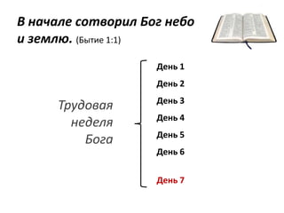 В начале сотворил Бог небо
и землю. (Бытие 1:1)
                    День 1
                    День 2
                    День 3
     Трудовая
                    День 4
       неделя
                    День 5
         Бога
                    День 6


                    День 7
 