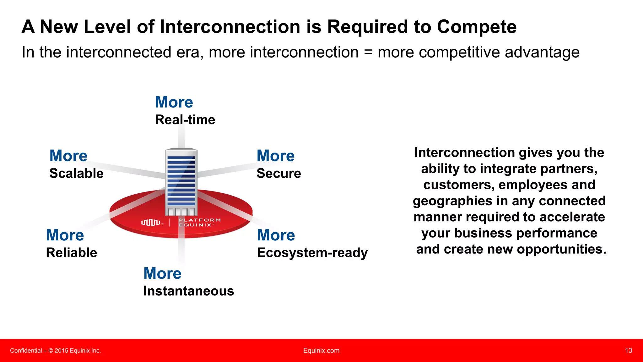 Confidential – © 2015 Equinix Inc. Equinix.com 13
A New Level of Interconnection is Required to Compete
Interconnection gives you the
ability to integrate partners,
customers, employees and
geographies in any connected
manner required to accelerate
your business performance
and create new opportunities.
More
Real-time
More
Scalable
More
Instantaneous
More
Reliable
More
Secure
More
Ecosystem-ready
In the interconnected era, more interconnection = more competitive advantage
 