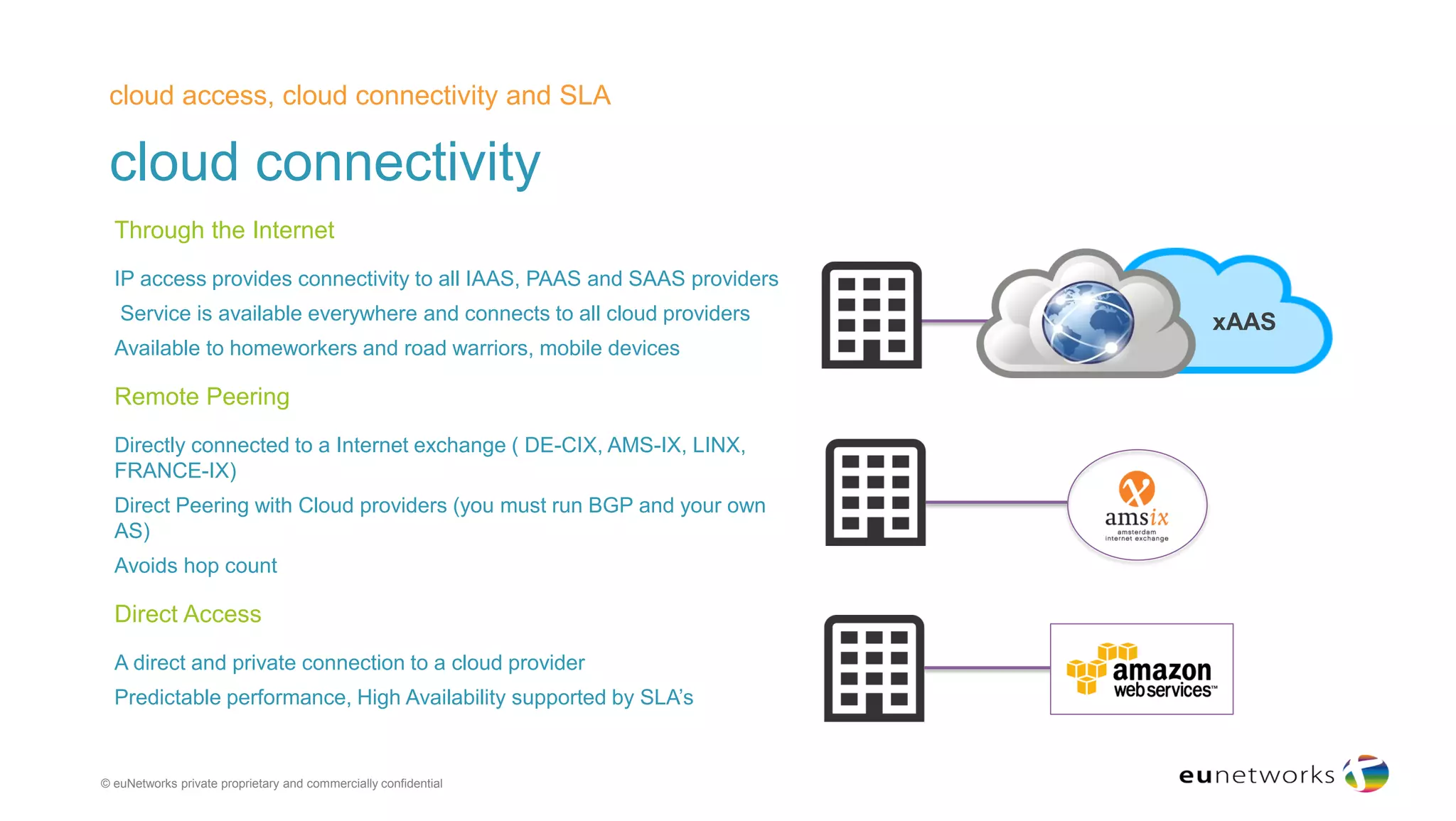 cloud connectivity
cloud access, cloud connectivity and SLA
© euNetworks private proprietary and commercially confidential
​Through the Internet
​IP access provides connectivity to all IAAS, PAAS and SAAS providers
​ Service is available everywhere and connects to all cloud providers
​Available to homeworkers and road warriors, mobile devices
​Remote Peering
​Directly connected to a Internet exchange ( DE-CIX, AMS-IX, LINX,
FRANCE-IX)
​Direct Peering with Cloud providers (you must run BGP and your own
AS)
​Avoids hop count
​Direct Access
​A direct and private connection to a cloud provider
​Predictable performance, High Availability supported by SLA’s
xAAS
 