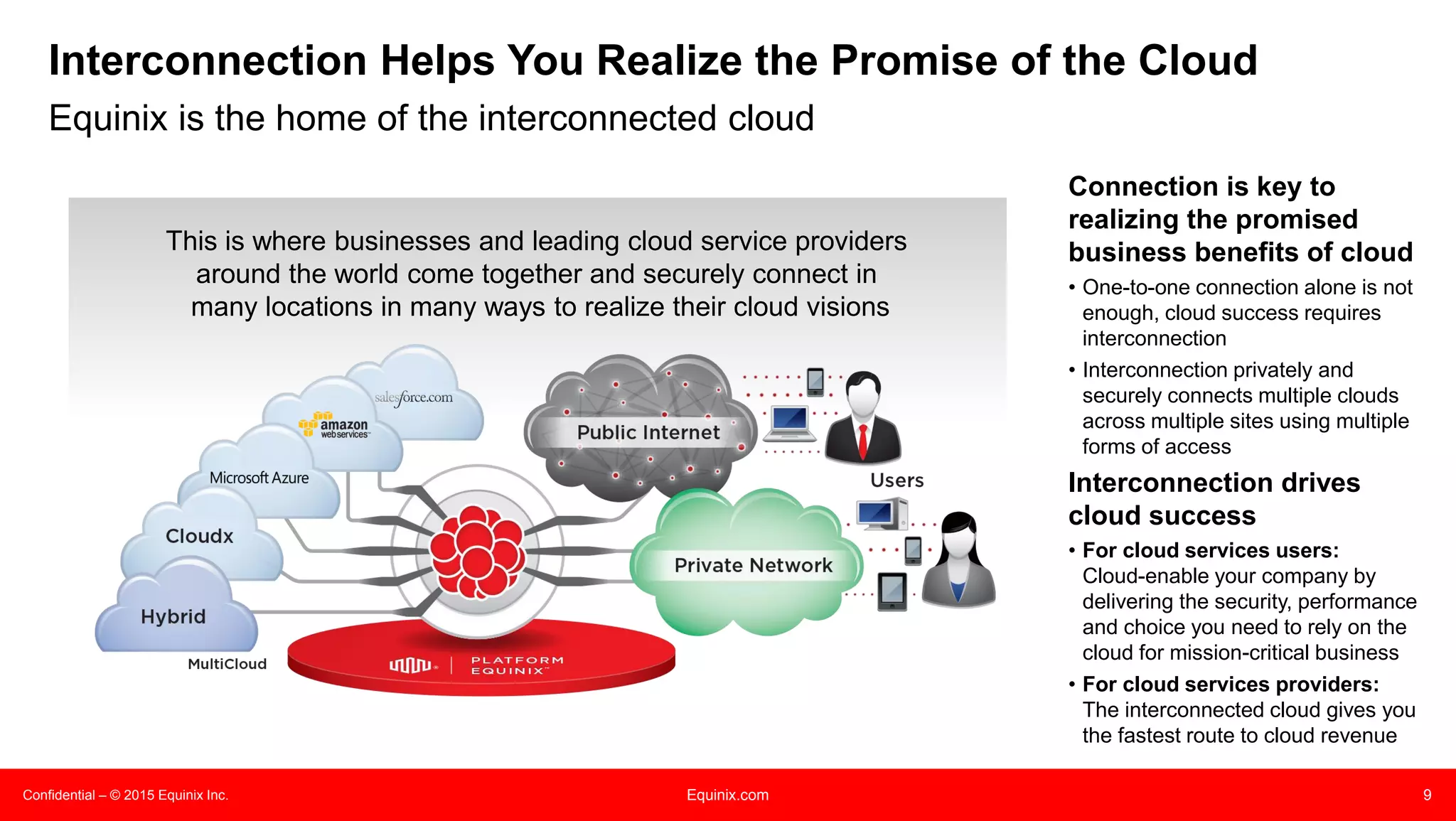 Confidential – © 2015 Equinix Inc. Equinix.com 9
Interconnection Helps You Realize the Promise of the Cloud
Equinix is the home of the interconnected cloud
Connection is key to
realizing the promised
business benefits of cloud
• One-to-one connection alone is not
enough, cloud success requires
interconnection
• Interconnection privately and
securely connects multiple clouds
across multiple sites using multiple
forms of access
Interconnection drives
cloud success
• For cloud services users:
Cloud-enable your company by
delivering the security, performance
and choice you need to rely on the
cloud for mission-critical business
• For cloud services providers:
The interconnected cloud gives you
the fastest route to cloud revenue
This is where businesses and leading cloud service providers
around the world come together and securely connect in
many locations in many ways to realize their cloud visions
 