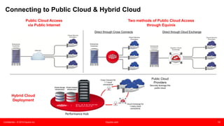 Confidential – © 2015 Equinix Inc. Equinix.com 10
10
Connecting to Public Cloud & Hybrid Cloud
Public Cloud Access
via Public Internet
Two methods of Public Cloud Access
through Equinix
Enterprise
Customer
Direct through Cross Connects Direct through Cloud Exchange
Cloud Service
Providers
Performance Hub
Private Compute
Infrastructure
Private Storage
Infrastructure
Public Cloud
Providers
Securely leverage the
public cloud
Cloud Exchange for
1:many cloud
connections
Cross Connect for
1:1 cloud
connections
Hybrid Cloud
Deployment
 