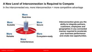 Confidential – © 2015 Equinix Inc. Equinix.com 13
A New Level of Interconnection is Required to Compete
Interconnection gives you the
ability to integrate partners,
customers, employees and
geographies in any connected
manner required to accelerate
your business performance
and create new opportunities.
More
Real-time
More
Scalable
More
Instantaneous
More
Reliable
More
Secure
More
Ecosystem-ready
In the interconnected era, more interconnection = more competitive advantage
 