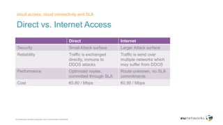Direct vs. Internet Access
cloud access, cloud connectivity and SLA
© euNetworks private proprietary and commercially confidential
Direct Internet
Security Small Attack surface Larger Attack surface
Reliability Traffic is exchanged
directly, immune to
DDOS attacks
Traffic is send over
multiple networks which
may suffer from DDOS
Performance Optimized routes,
committed through SLA
Route unknown, no SLA
commitments
Cost €0,80 / Mbps €0,95 / Mbps
 