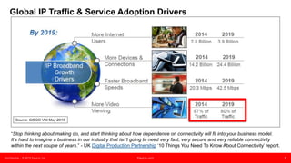 Confidential – © 2015 Equinix Inc. Equinix.com 8
Global IP Traffic & Service Adoption Drivers
“Stop thinking about making do, and start thinking about how dependence on connectivity will fit into your business model.
It’s hard to imagine a business in our industry that isn’t going to need very fast, very secure and very reliable connectivity
within the next couple of years.” - UK Digital Production Partnership ‘10 Things You Need To Know About Connectivity’ report.
f
Source: CISCO VNI May 2015
 