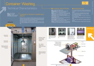 F Glass door with inflatable
seals
F External washing nozzles F Touch screen interface
Advantages
F Inside washing of the
container
-
I
Rate:
Manufacturing:
Finishes
Pump
Washing ball:
Spray Nozzles: -
Control valves: -
Hot air system:
Drainer:
I
1
2.
3.
4.
5. -
6.
7.
operator
8.
Rate:
Capacity:
Objectives: complete cleaning of
-
-
-
25Downloadable videos & plans on our website
Container Washing
Containerwashing
24
container
cleared.
valve
container
Technical Characteristics
AVAILABLE
CUSTOM
MADE
 