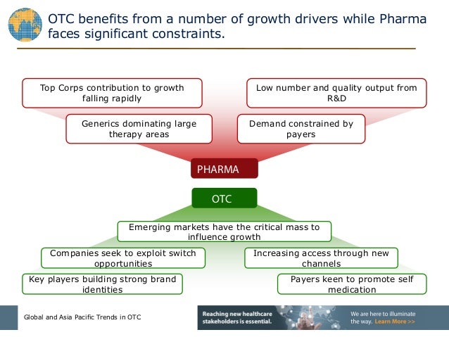 Global otc pharmaceutical market pdf