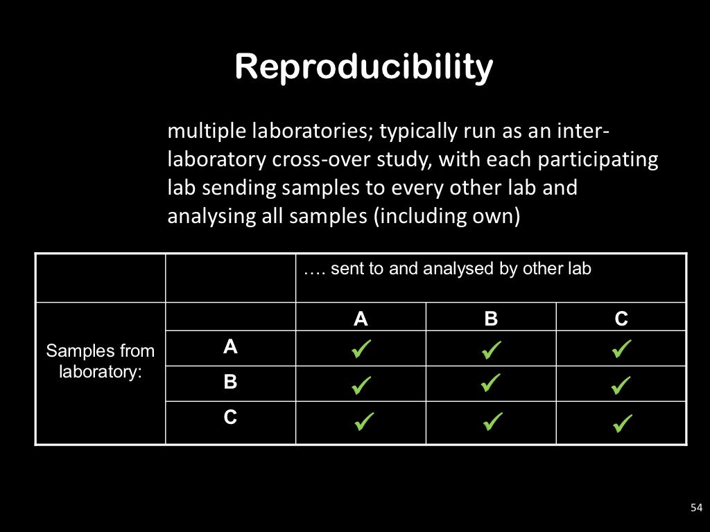 Ibc biological assay development & validation 2011 gra presentation