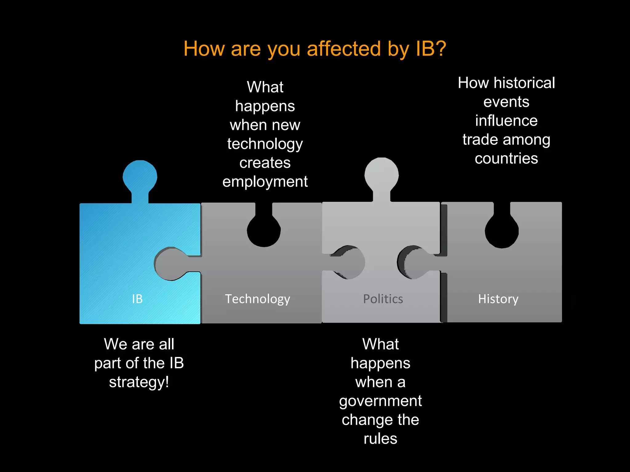 How are you affected by IB? IB Technology Politics History What happens when new technology creates employment What happens when a government change the rules How historical events influence trade among countries We are all part of the IB strategy! 