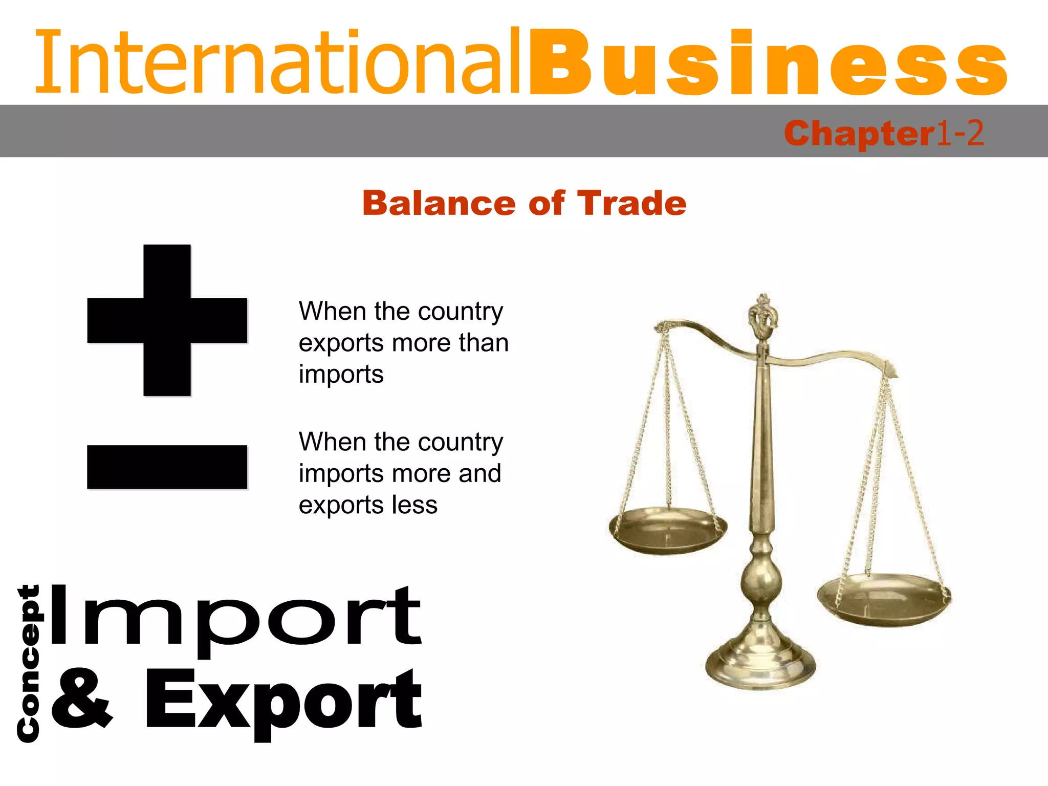 International Business Chapter 1-2 Import & Export Concept Balance of Trade + - When the country exports more than imports When the country imports more and exports less 