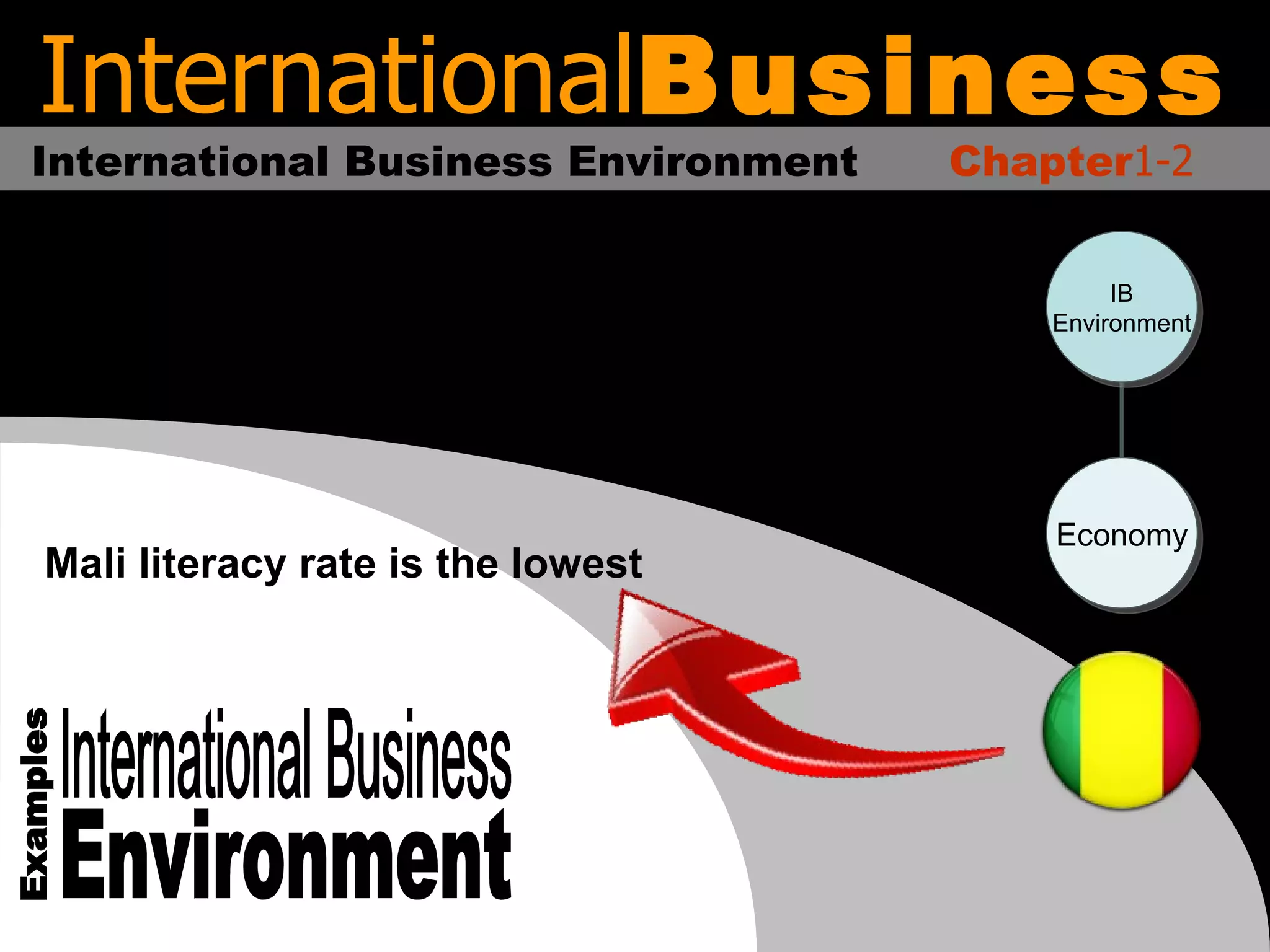 International Business Chapter 1-2 International Business Environment International Business Environment Examples Mali literacy rate is the lowest Economy IB Environment 