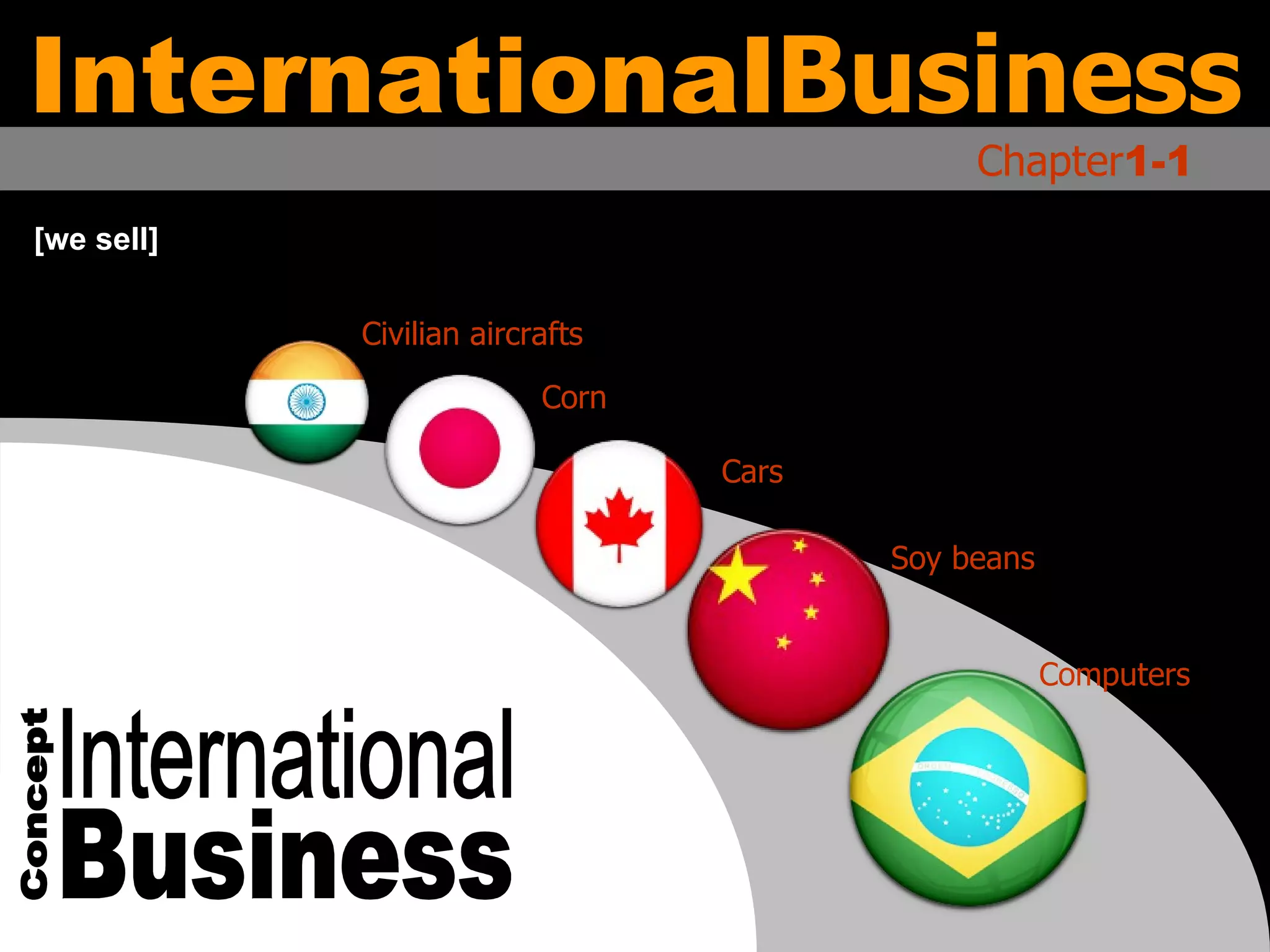 Computers Soy beans Cars Corn Civilian aircrafts [we sell] International Business International Business Concept Chapter 1-1 