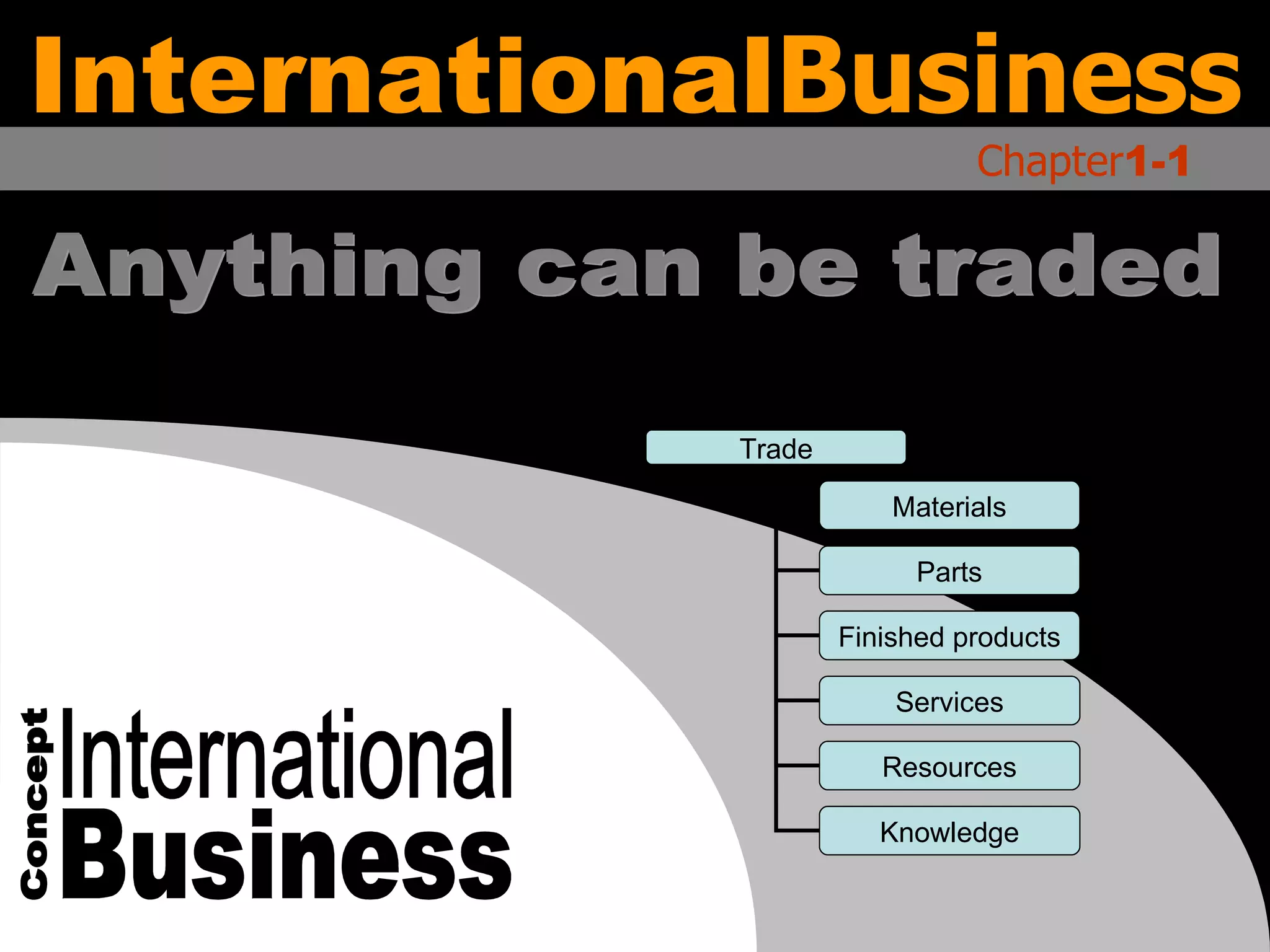 International Business Concept International Business Anything can be traded Chapter 1-1 Trade Materials Parts Finished products Services Resources Knowledge 