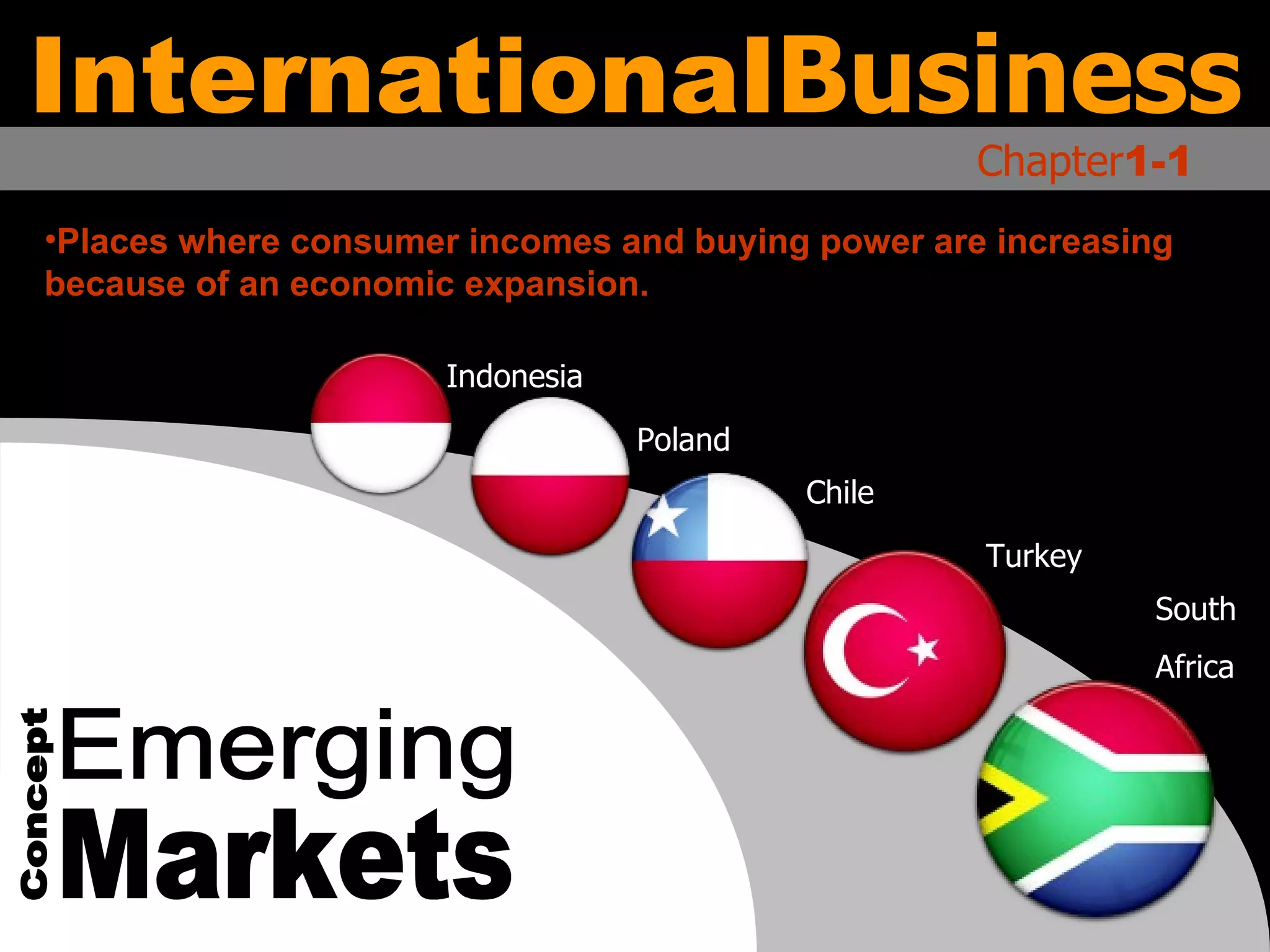 Emerging Markets Concept International Business Chapter 1-1 Places where consumer incomes and buying power are increasing because of an economic expansion. Indonesia Poland Chile Turkey South  Africa 