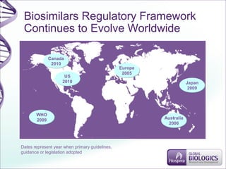 Biosimilars Regulatory Framework
Continues to Evolve Worldwide
WHO
2009
WHO
2009
Canada
2010
Canada
2010
US
2010
US
2010
Europe
2005
Europe
2005
Japan
2009
Japan
2009
Australia
2006
Australia
2006
Dates represent year when primary guidelines,
guidance or legislation adopted
 